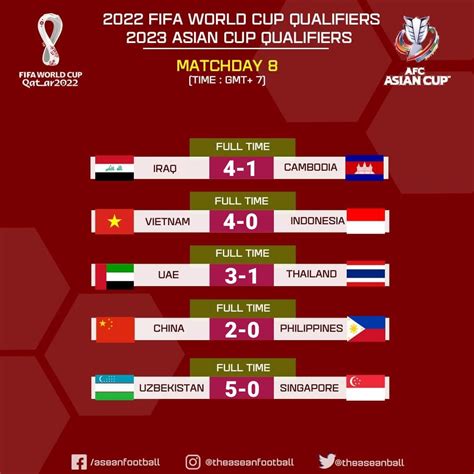 asian cup 2024 results|asian cup 2024 knockouts.